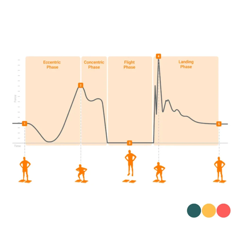 Rate of force development